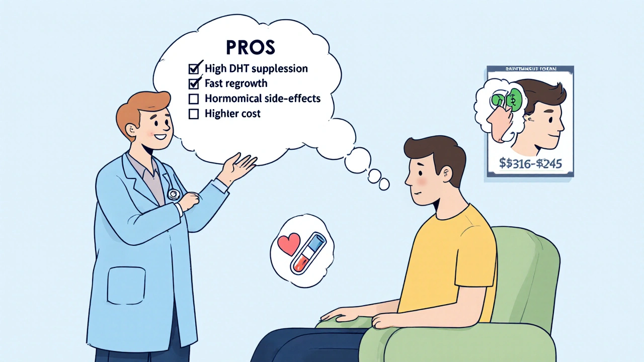 Cartoon doctor advising a patient, with thought bubbles about Dutanol's benefits, side‑effects, and cost.